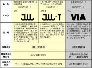 กาวปะยาง อุปกรณ์ ปะยาง รถยนต์ ราคาถูก